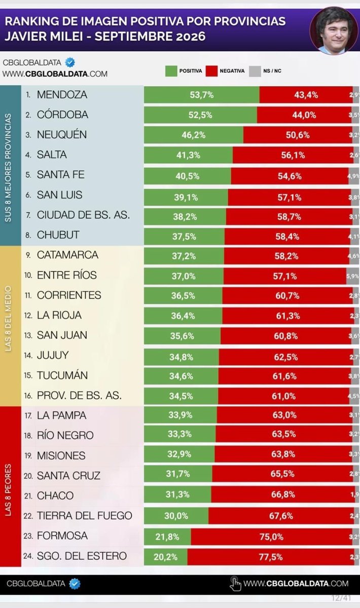 martinalfaro22's tweet photo. @EnzoMaqueira 🤦‍♂️ https://t.co/a1QAD0xWg8