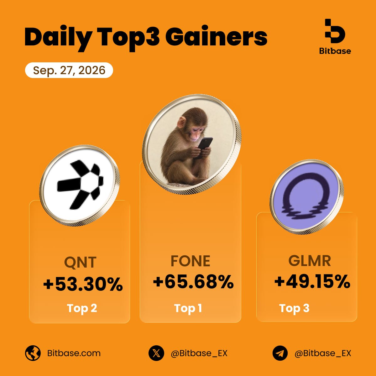 Bitbase_Ex's tweet photo. 📈 Top3 Gainers from #Bitbase | Sep. 27, 2026
🥇 solana:CTPoyCwkjMvoJwU4xvZZqoD8tiYk6yDchySiN5gGpump :+65.68%
🥈 ethereum:0x4a220e6096b25eadb88358cb44068a3248254675 :+53.30%
🥉 moonbeam:native :+49.15%
Catch market momentum and trade top gainers on Bitbase👇 https://t.co/Ewp7srzKdq