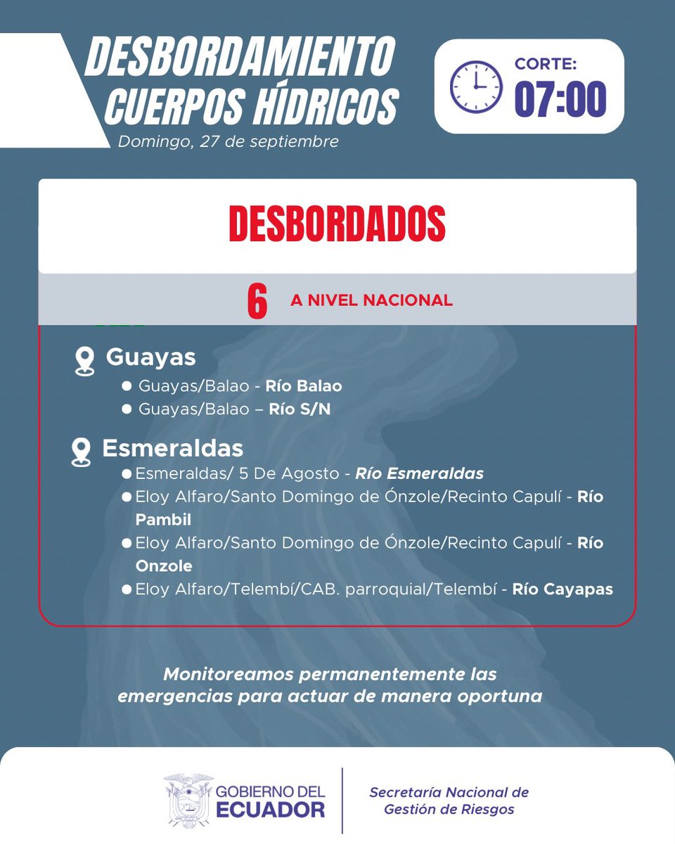 Riesgos_Ec's tweet photo. #MONITOREOLLUVIAS | Monitoreo nacional 27 de septiembre 2026, con corte a las 07:00
La Secretaría Nacional de Gestión de Riesgos mantiene seguimiento permanente en territorio https://t.co/aD8eQaDq3a