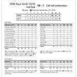 Photo by GRB Rays-North (@RaysNorth)