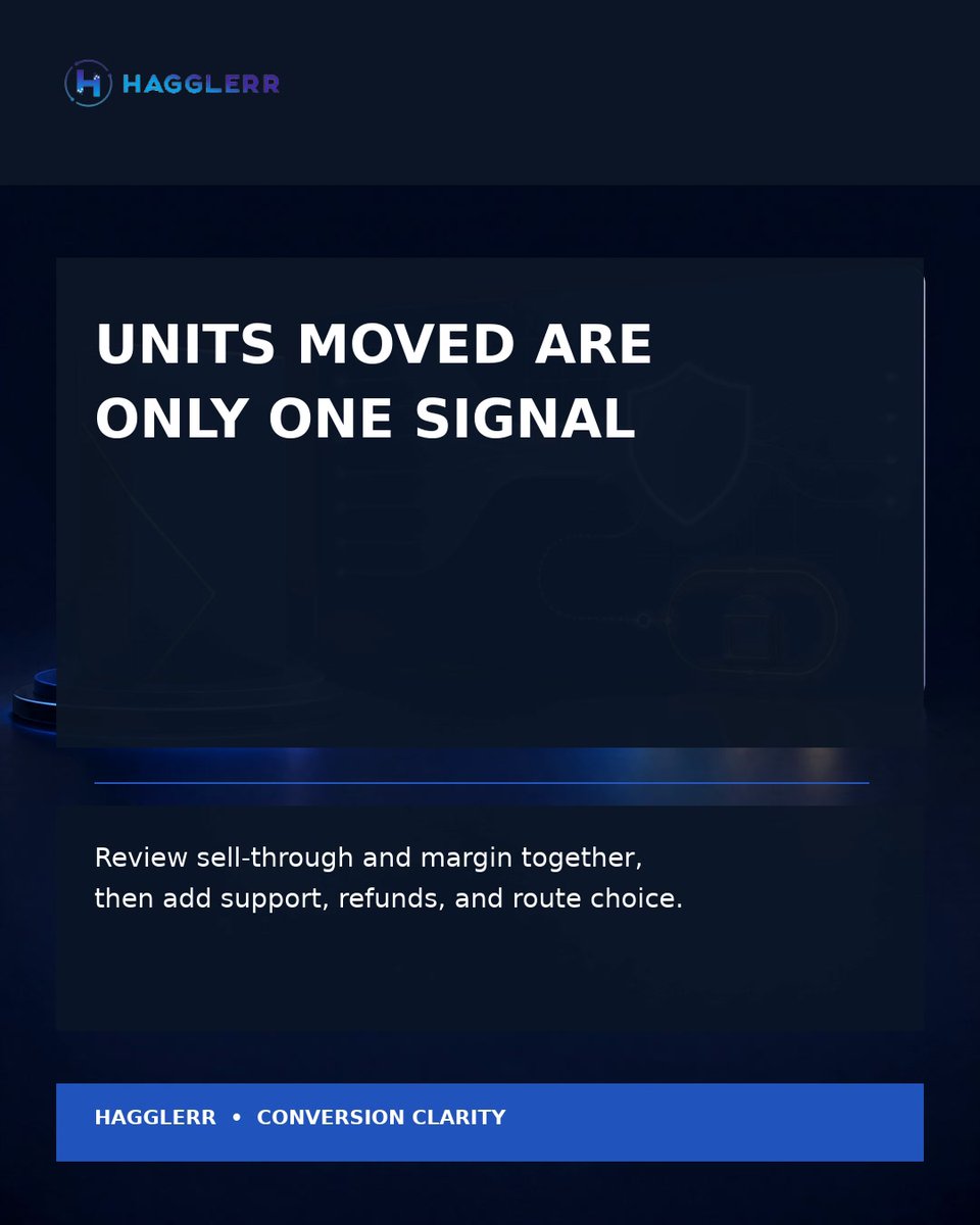 HagglerrApp's tweet photo. Units moved are only one signal. Track sell-through and contribution margin together, then add support questions, refund or cancellation patterns, and ordinary-route sales. https://t.co/Ilae5pBb4H