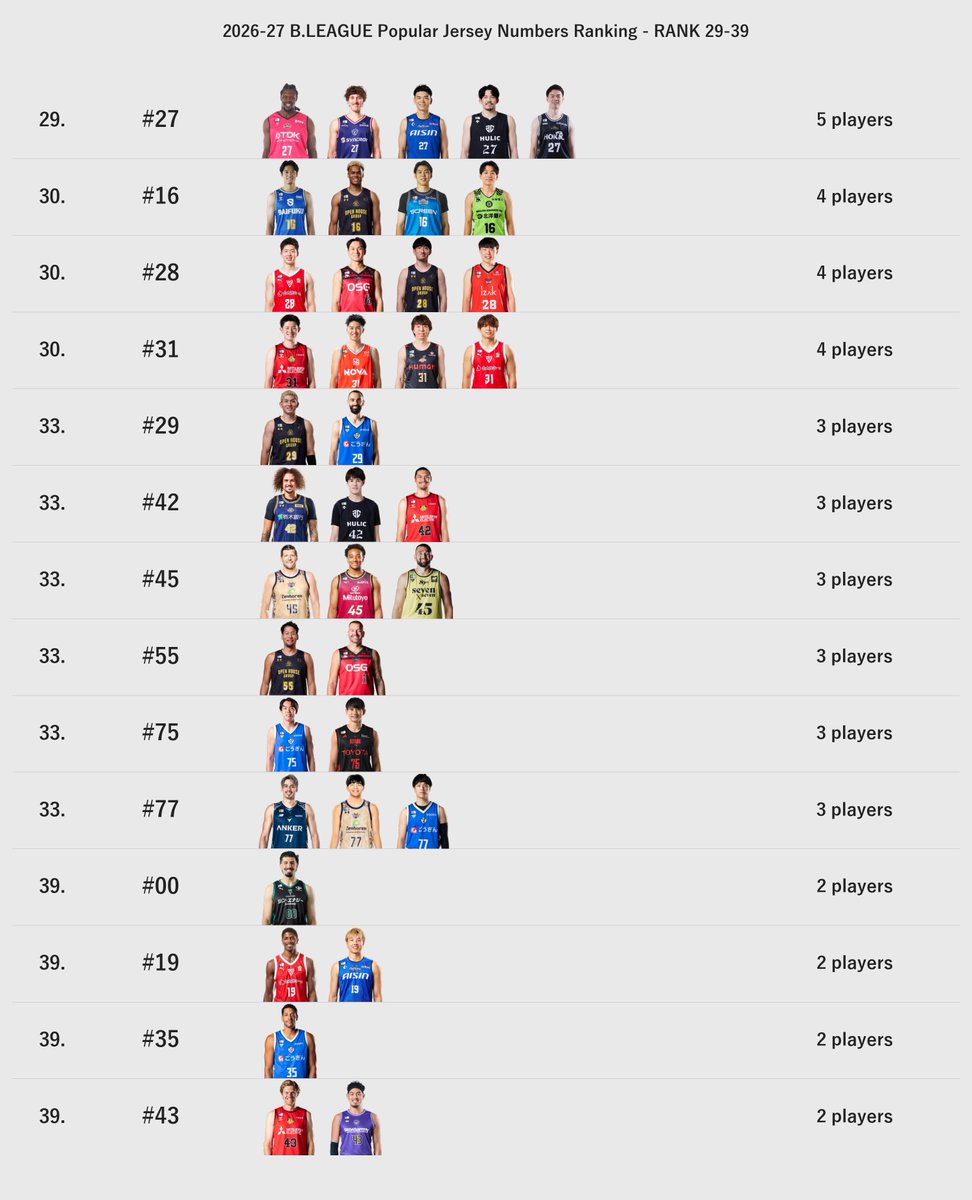 Hoop_Stats_Lab tweet picture