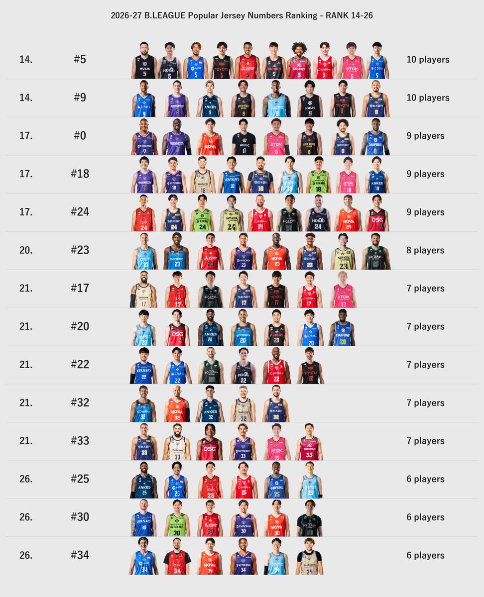 Hoop_Stats_Lab tweet picture