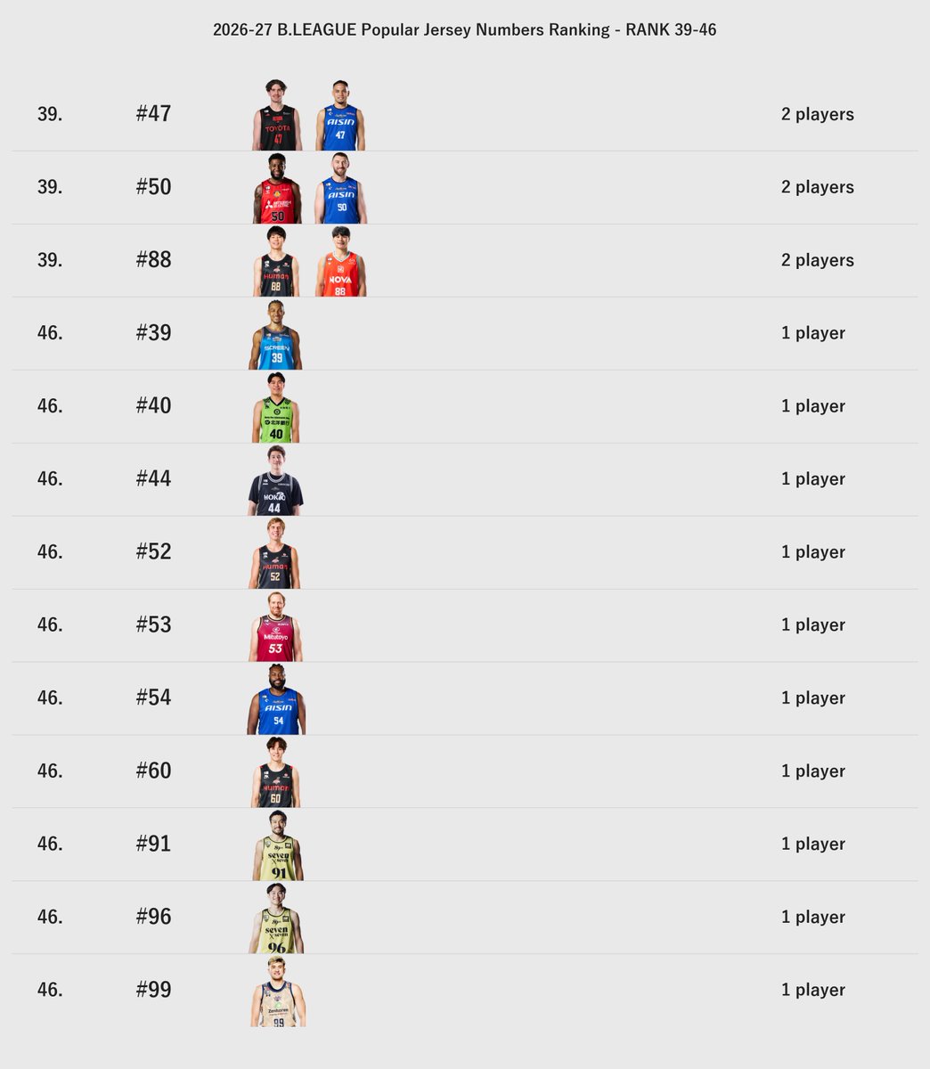 Hoop_Stats_Lab tweet picture
