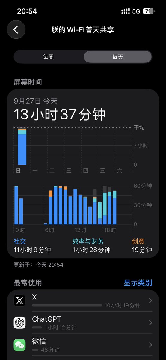 Colin_oxo's tweet photo. 我尼玛是真的要遭不住了

打游戏甚至打飞机

也没这么猛过啊！ https://t.co/L9qlxZgKFj