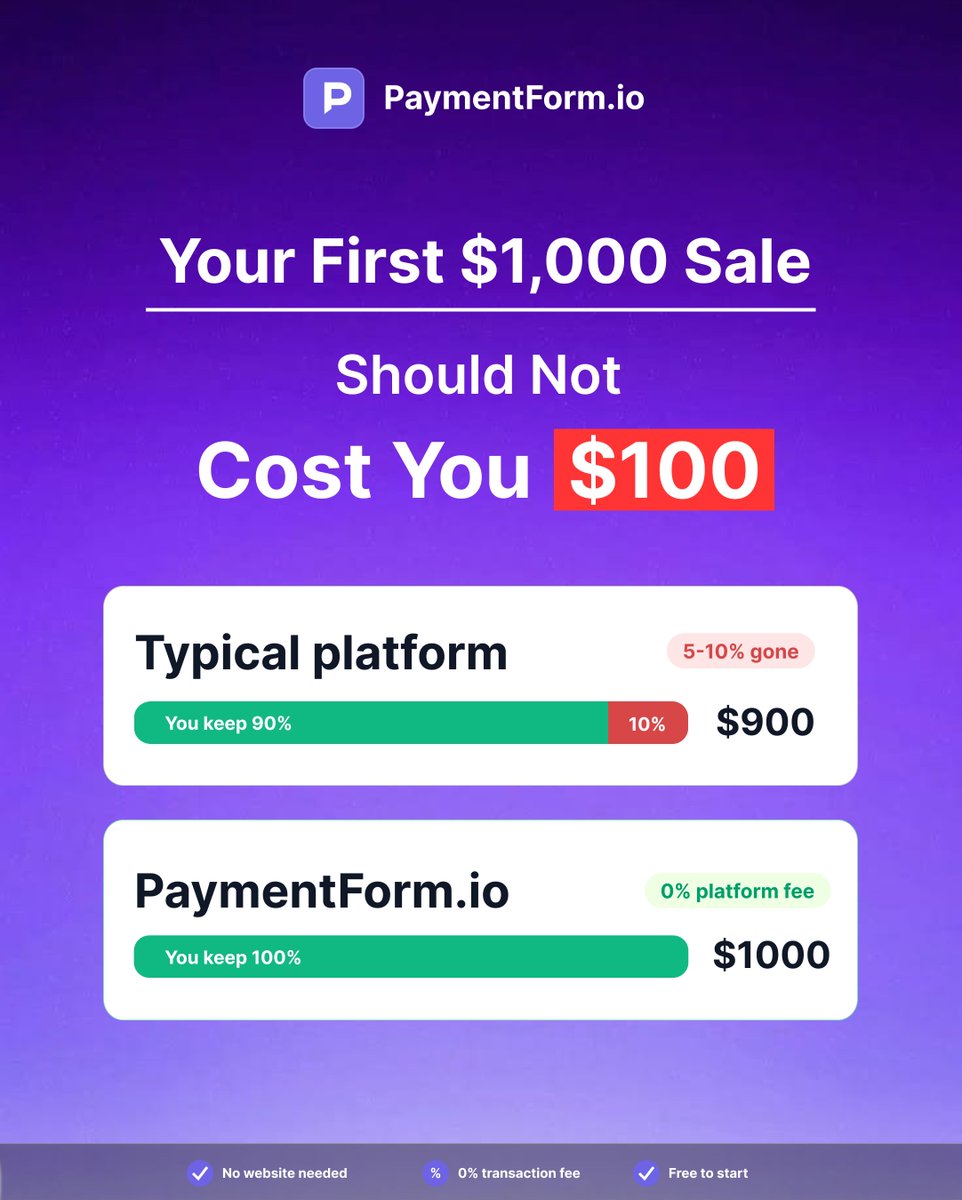 Paymentformio's tweet photo. Your First $1,000 Sale Should Not Cost You $100!

A 5-10% platform fee can take away $50-$100 from your first $1000 sale.

With https://t.co/PV6fUdjRvF, the platform transaction fee is 0%.

Keep more of what you earn.

- Free plan
- Unlimited forms
- Unlimited transactions https://t.co/M1iF7iZPGZ