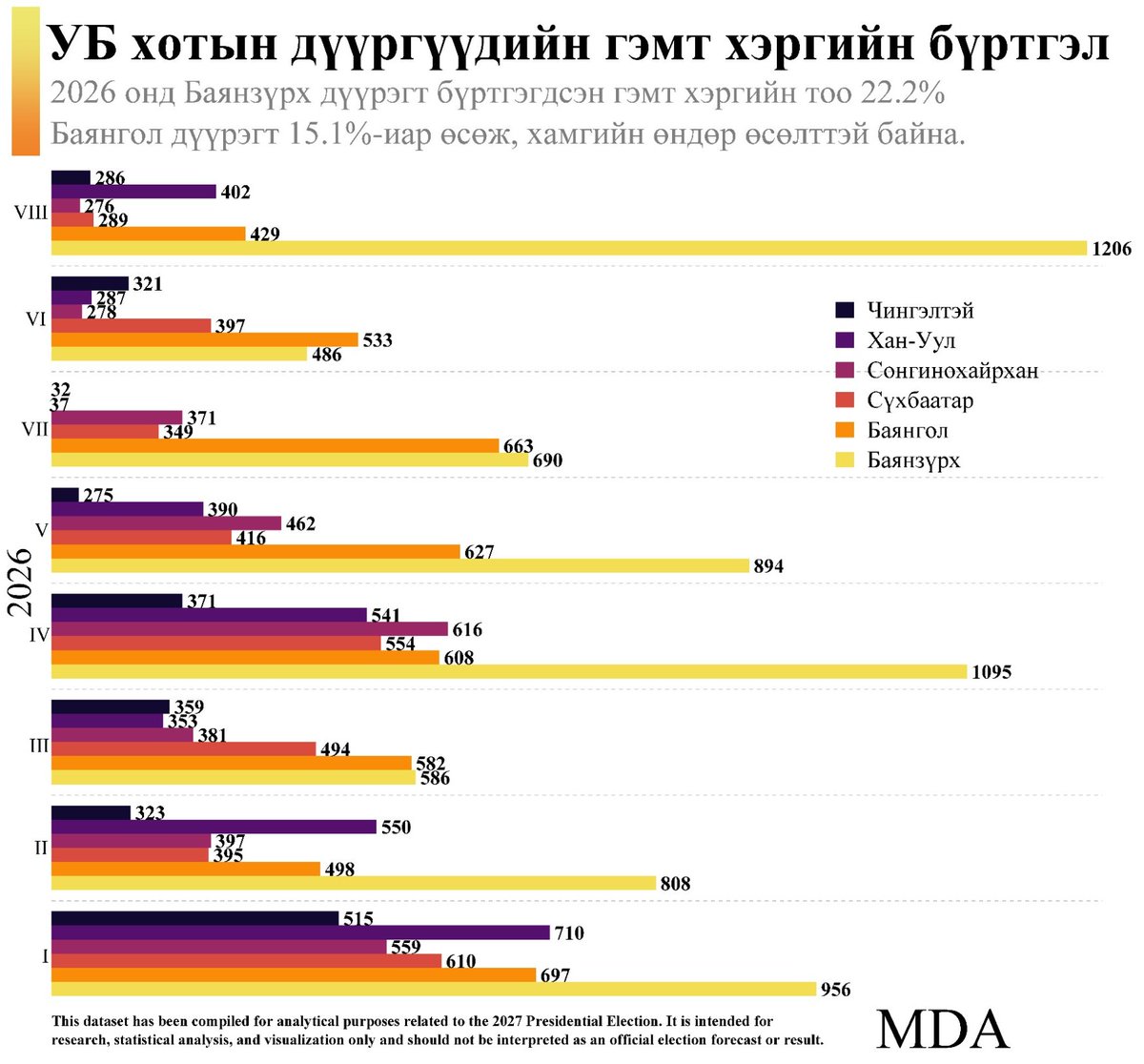 MDataAnalytica's tweet photo. https://t.co/jjskpyOyyG