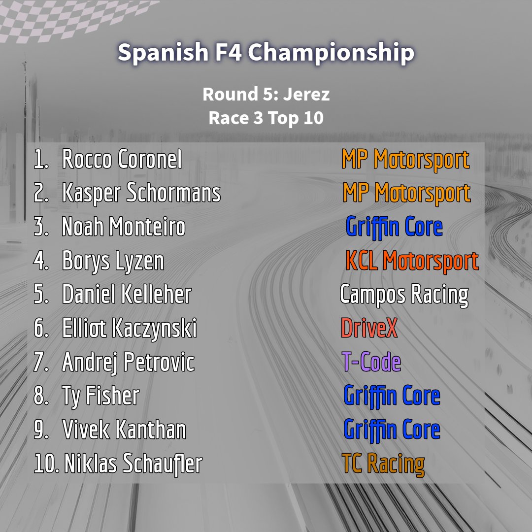 FReview01's tweet photo. 2026 SPANISH F4 RACE 3 RESULT - JEREZ (ROUND 5) 🇪🇸

Rocco Coronel took victory at Jerez in the third and final race of the weekend, ahead of MP Motorsport teammate Kasper Schormans, while Noah Monteiro was third.

#Spanishf4 #jerez #eurocup3 #redbullracing #motorsport https://t.co/mNVcDu6OS3