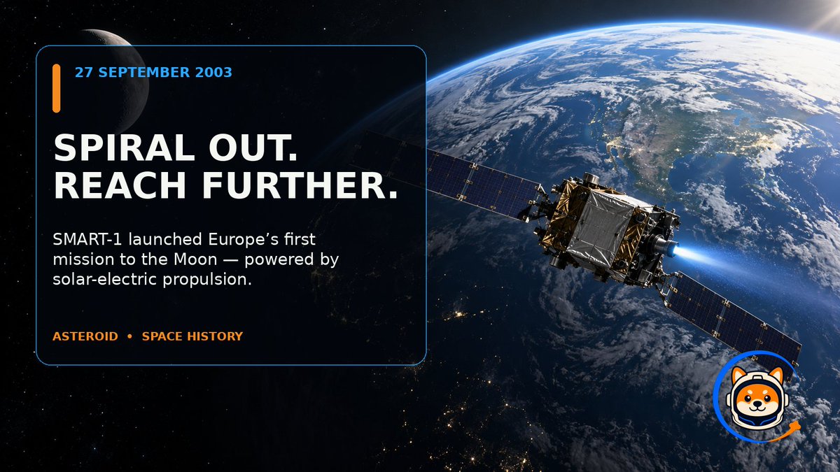 asteroid_xrpl's tweet photo. SPIRAL OUT. REACH FURTHER.

On 27 September 2003, SMART-1 began Europe’s first mission to the Moon. Its solar-electric engine turned a gentle, continuous push into a deep-space journey.

Progress does not always arrive in one burn.

#SpaceHistory #SMART1 #Xrpl #asteroidxrpl $XRP https://t.co/qdA6F0hJ4P