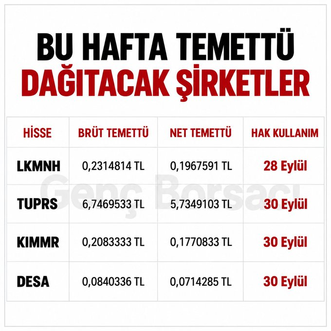 canansatt's tweet photo. 💰 BU HAFTA TEMETTÜ DAĞITACAK ŞİRKETLER  

📷 28 Eylül  

#LKMNH
Net: 0,1967591 TL  

📷#TUPRS
Net: 5,7349103 TL  

#KIMMR
Net: 0,1770833 TL  

#DESA
Net: 0,0714285 TL...Daha fazlasını göster https://t.co/KbrSQPpQ2f