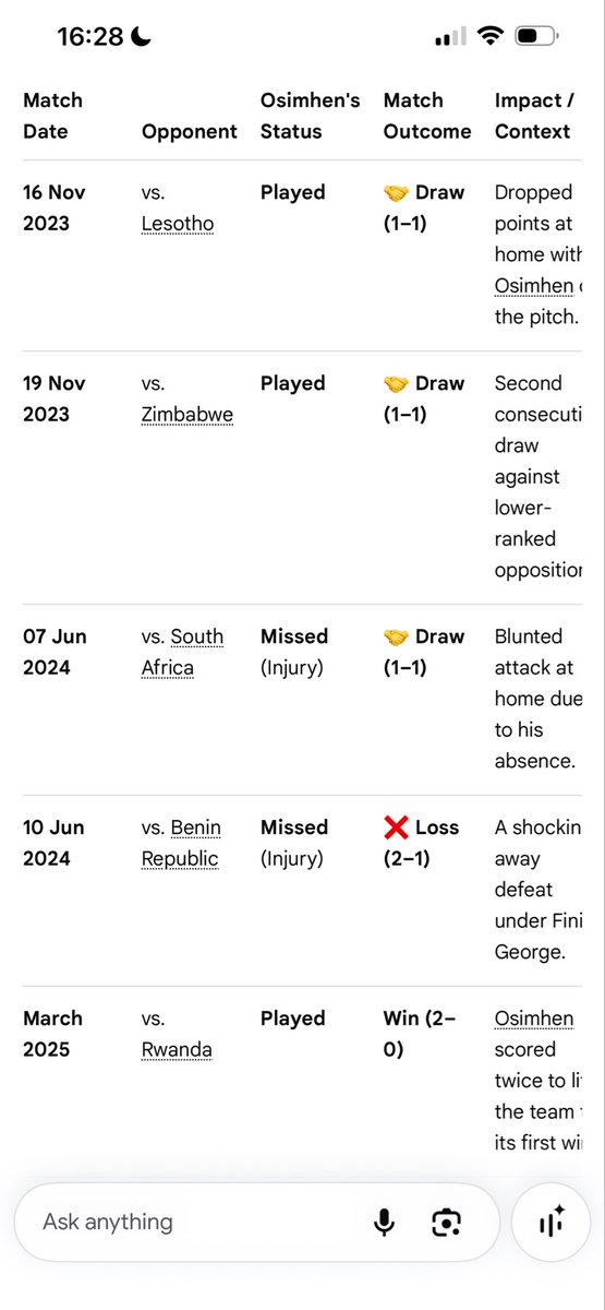 justomotayo's tweet photo. @sauce_99931 @omaakatugba Cc: @lukegabriel323
IMO, the big picture is THEY, plus Victor collectively failed to deliver the WC tickets in the last qualifiers (to Qatar &amp; US). I can decide to counter your argument directly by saying he failed in 2 ‘small’ games against Lesotho &amp; Zim but thats not my point. https://t.co/YOWeNapdQr