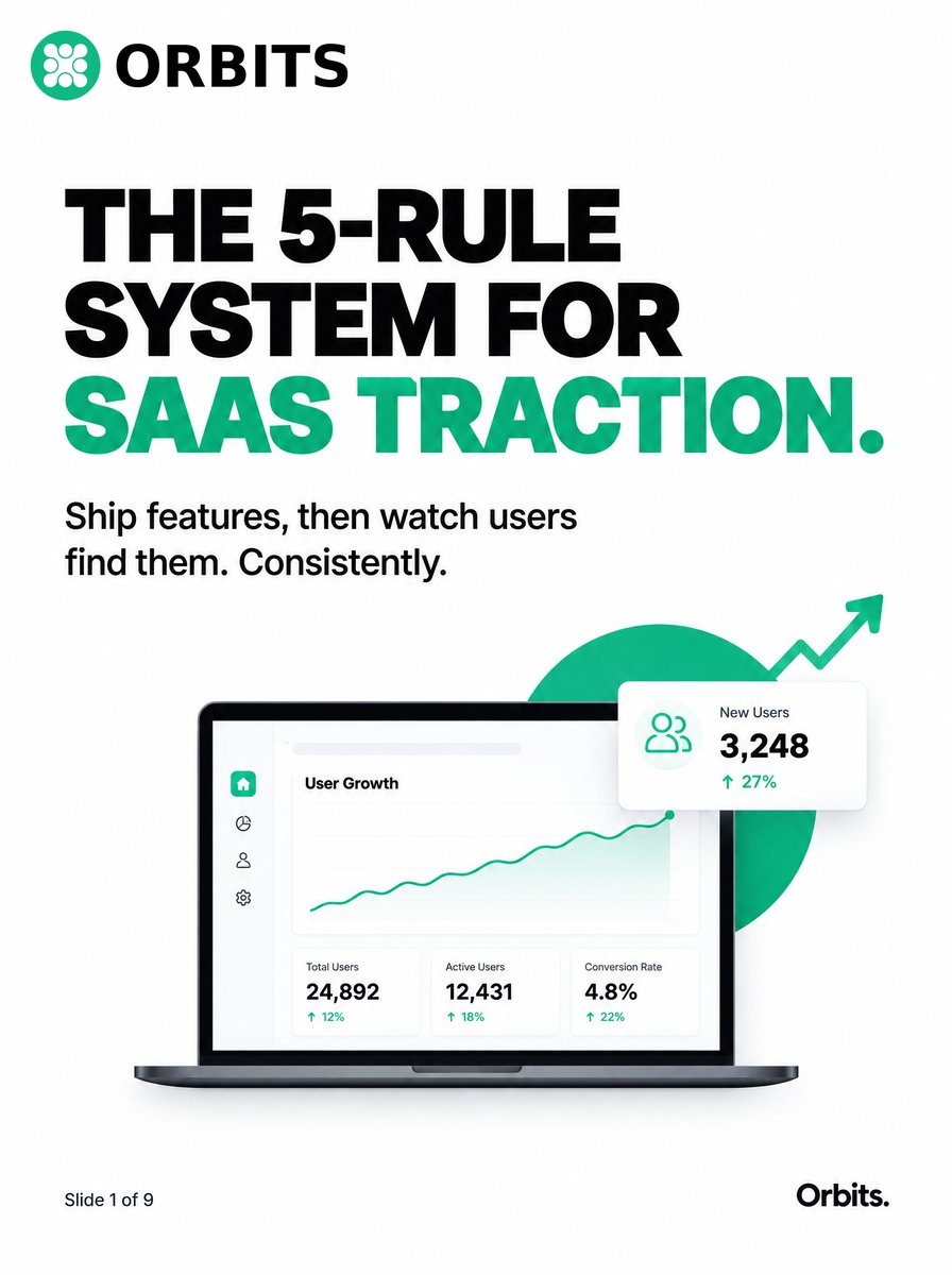 Orbits_startups's tweet photo. Comment "GROWTH" for the link 👇

You shipped a feature. Crickets.
The average solo founder wastes hours crafting posts for X, Reddit, FB, IG, Threads. Most don't track real signups from it. https://t.co/9G9BOR59HF