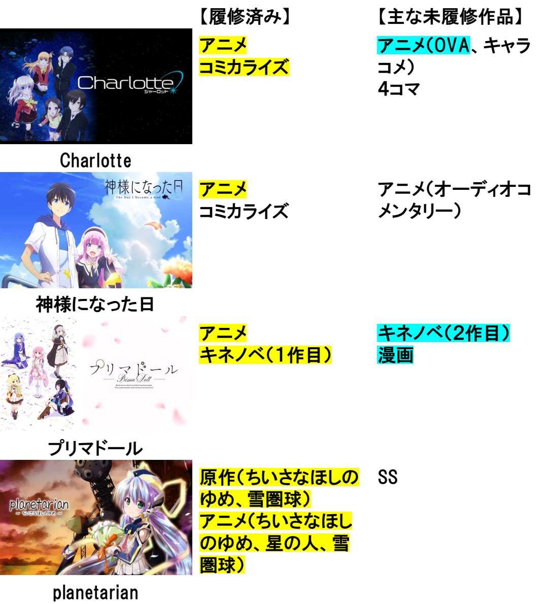 yusa_yusa_key's tweet photo. Key作品の現時点での履修範囲表を作りました✨ https://t.co/AXTEVxVPGc