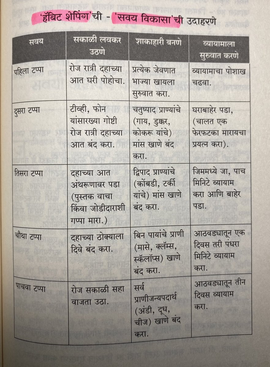 hdbhawar's tweet photo. सवयींचा विकास…
@LetsReadIndia https://t.co/N78c3Dc3sn
