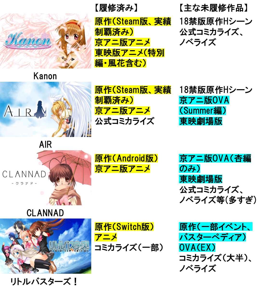 yusa_yusa_key's tweet photo. Key作品の現時点での履修範囲表を作りました✨ https://t.co/AXTEVxVPGc
