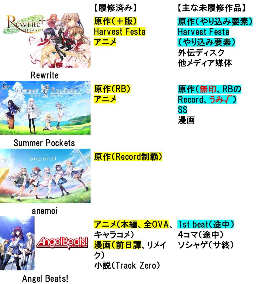 yusa_yusa_key's tweet photo. Key作品の現時点での履修範囲表を作りました✨ https://t.co/AXTEVxVPGc