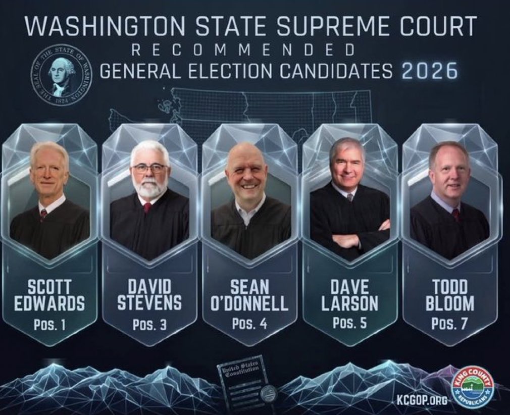 JoeKennewick's tweet photo. Vote for these five judges… they are recommended by Republicans because they are more likely to uphold the law, not because they have an agenda. 

Their opponents are just a radical rubber stamp for Democrats and that delegitimizes the court with rulings based on agendas, not law. 

There’s a reason these races are nonpartisan. Judges shouldn’t take a side, other than the law.