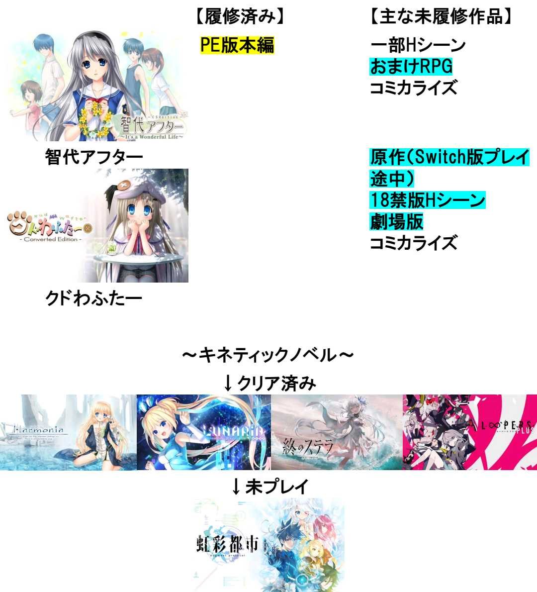 yusa_yusa_key's tweet photo. Key作品の現時点での履修範囲表を作りました✨ https://t.co/AXTEVxVPGc