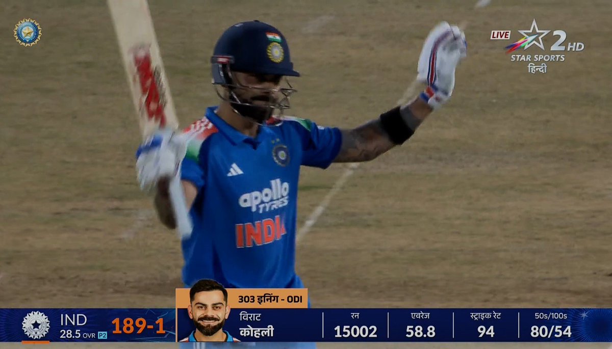 RaviKumar136676's tweet photo. रन मशीन कोहली का एक और तूफानी शतक # ind vs west indies https://t.co/HSefTRquT9