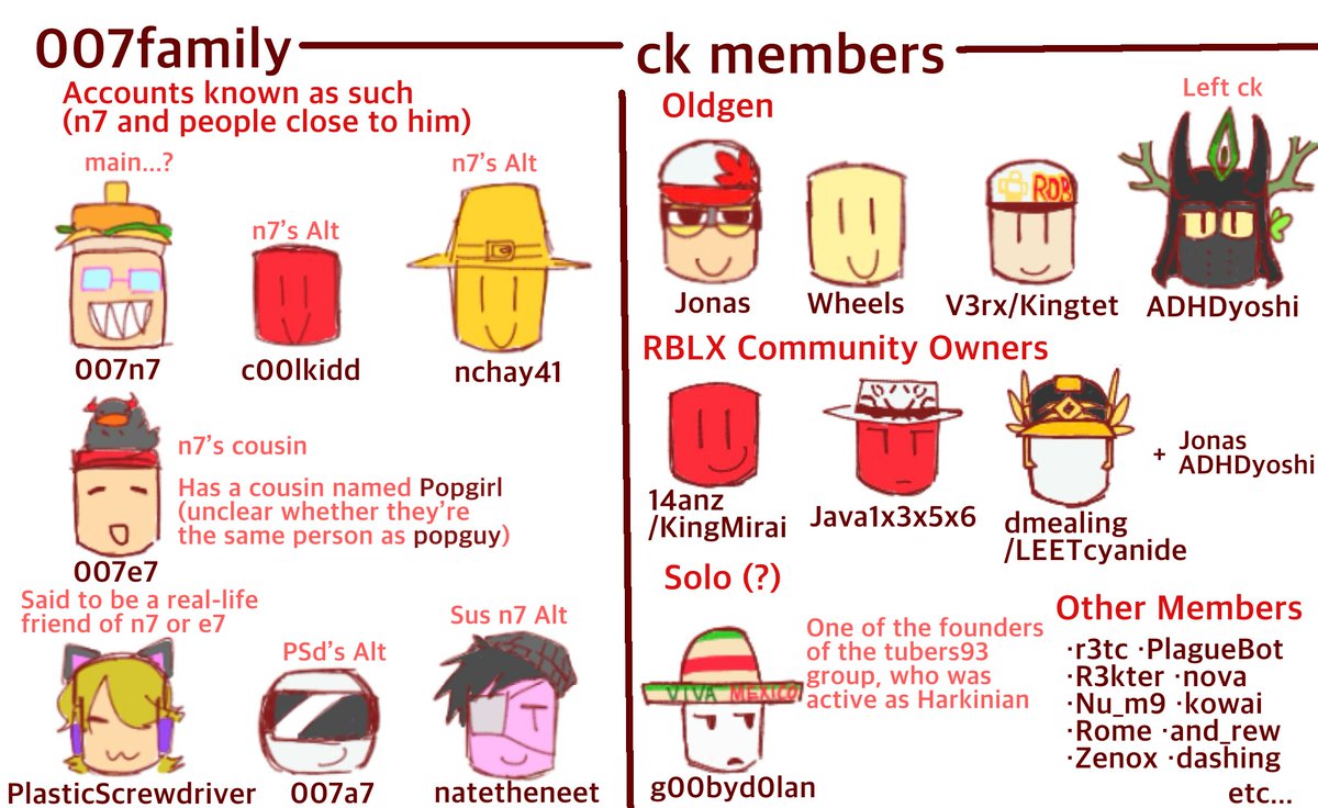 Just_w4ter's tweet photo. i made an English version too. (I also reorganized it a bit while I was at it, so sorry if it’s harder to read than before )
 #teamc00lkidd https://t.co/QwoOXfkCqI