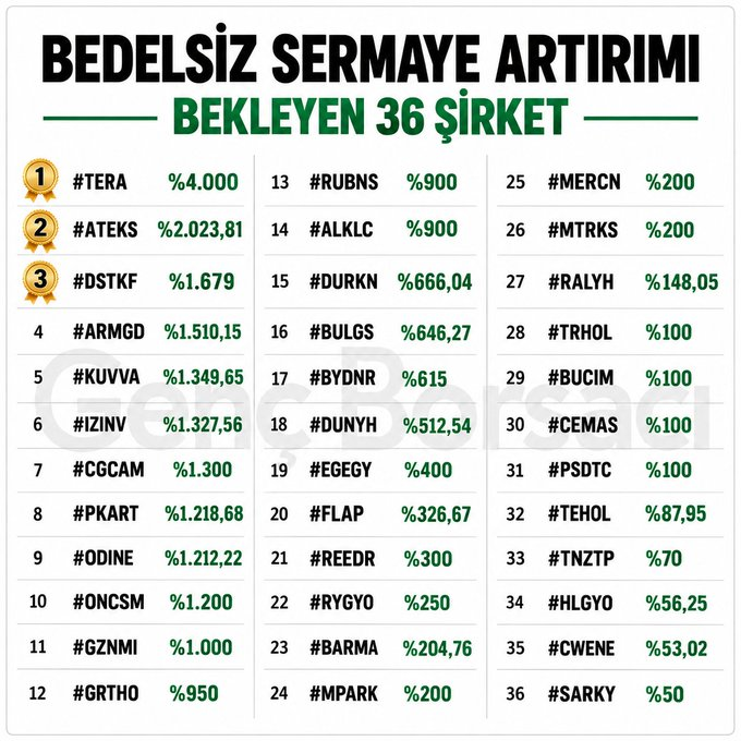 canansatt's tweet photo. 📊 BEDELSİZ SERMAYE ARTIRIMI BEKLEYEN 36 ŞİRKET https://t.co/HAJx175ZPN