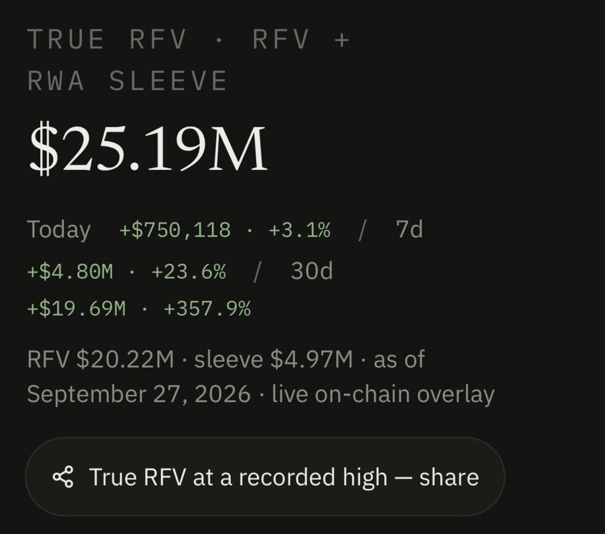 imspeculating's tweet photo. $NET asymmetry

Look at this data, it continues to get better

Deep value area here imo

If you're nervous from PA (whole RH eco is bleeding), then you are running on borrowed conviction

Rest assured it's comfy when you've built conviction yourself & know where we're going

Higher