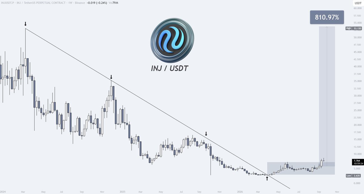 LAR7Crypto tweet picture
