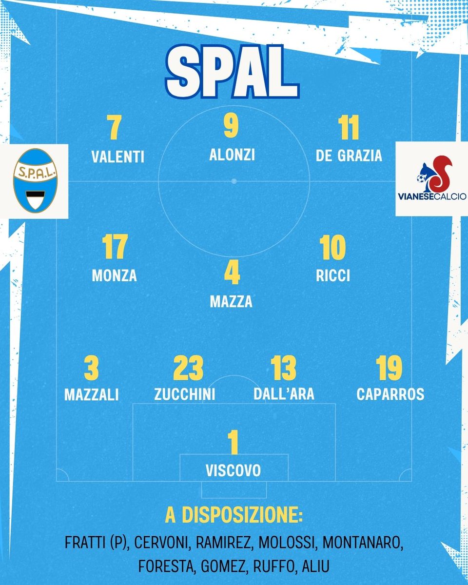 DirettaSpal's tweet photo. La formazione vede due novità rispetto all'ultima partita: Caparros è preferito a Cervoni, mentre De Grazia prende il posto di Ruffo in avanti. In panchina c'è il nuovo acquisto Gomez. https://t.co/vp3FT15AX9