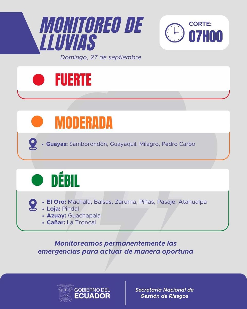 Riesgos_Ec's tweet photo. #MONITOREOLLUVIAS | Monitoreo nacional 27 de septiembre 2026, con corte a las 07:00
La Secretaría Nacional de Gestión de Riesgos mantiene seguimiento permanente en territorio https://t.co/rCOWYIfhbR