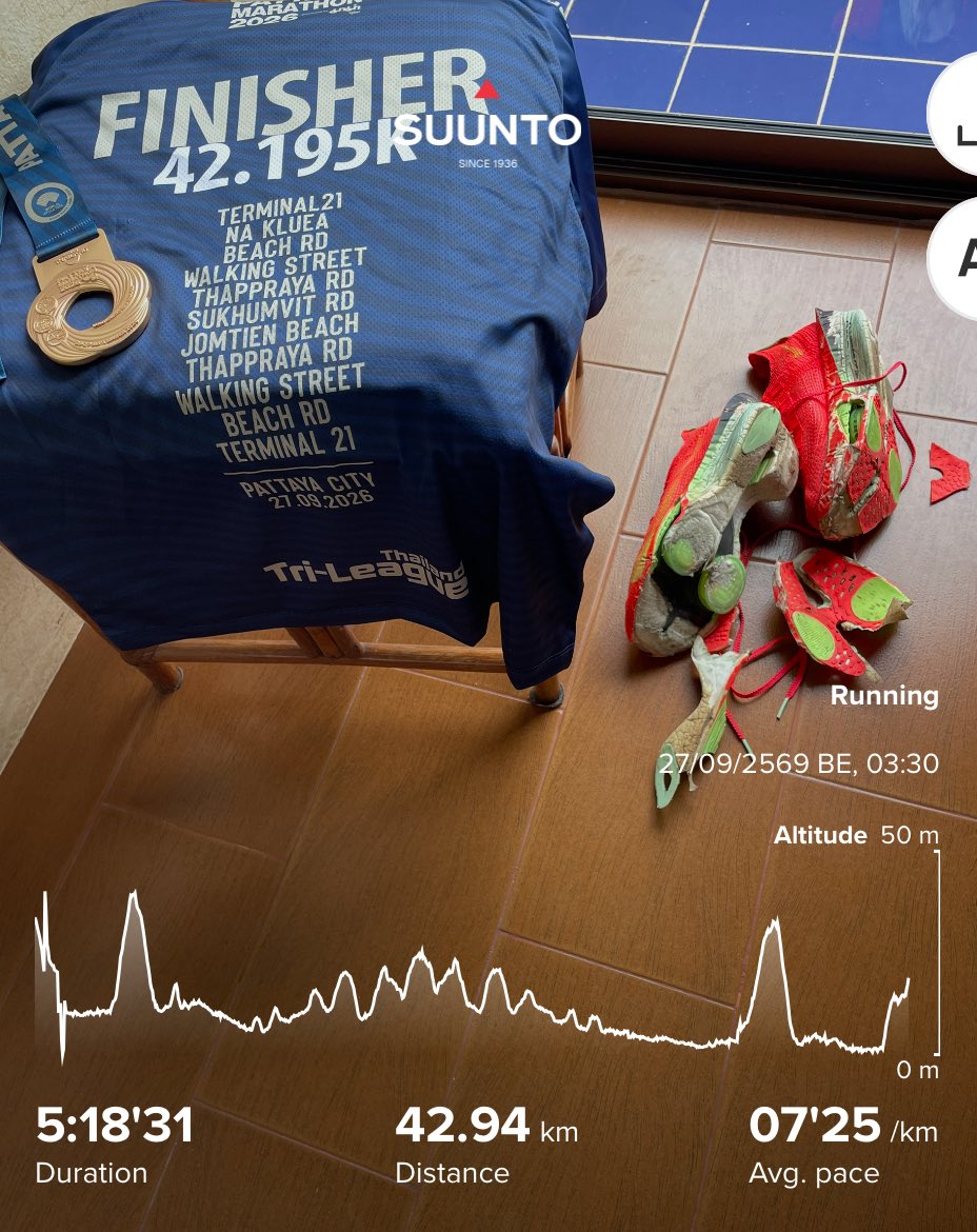 sixpointfive5's tweet photo. Pattaya Marathon 2026 กับฝนฉ่ำ

ตัดใจไม่ใส่รองเท้าคู่ใหม่ลงวิ่ง เพราะกลัวเละ
เอาคู่เก่าคู่เดิมลงแทน 5555 ไม่เละ แต่พัง 😅

พื้น foam ซับน้ำฉ่ำ พื้นเริ่มเปิดที่ กม.24 ยังพอได้ กระดื๊บๆ มาจน กม. 36 ยื้อต่อไม่ไหว น้องตุยไปแล้ว เลยได้ใส่แต่ถุงเท้าวิ่งมา 6 กม. จนจบ 42.195 กม. 😂 https://t.co/SLJFNqvuid
