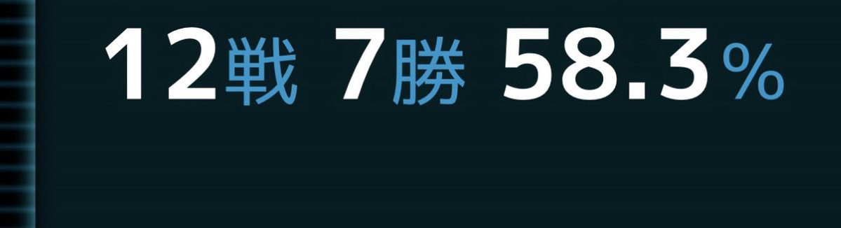 ELM1341398's tweet photo. ちゃんと自分を認めてあげるにはどういう心持ちになればいいんだろ
勝ち越せたのに、最後の方ありえん負け方して悔しさしか残ってない https://t.co/XHQP3nBmn0