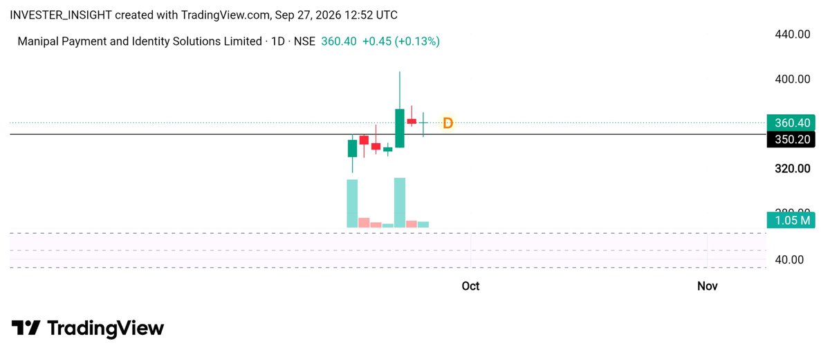 INVESTERNSIGHT's tweet photo. New listed ipo 

Same pattern like break the ipo listing day high &amp; after RETEST that point.

#ARCIL
#MPIMANIPAL

Buy/sell not reco it's only a learning purposes only.

#ipo #ipolisting #iposetup #ARCIL #mpimanipal #trading #stocks #investerinsight https://t.co/dVFXYEgNmC