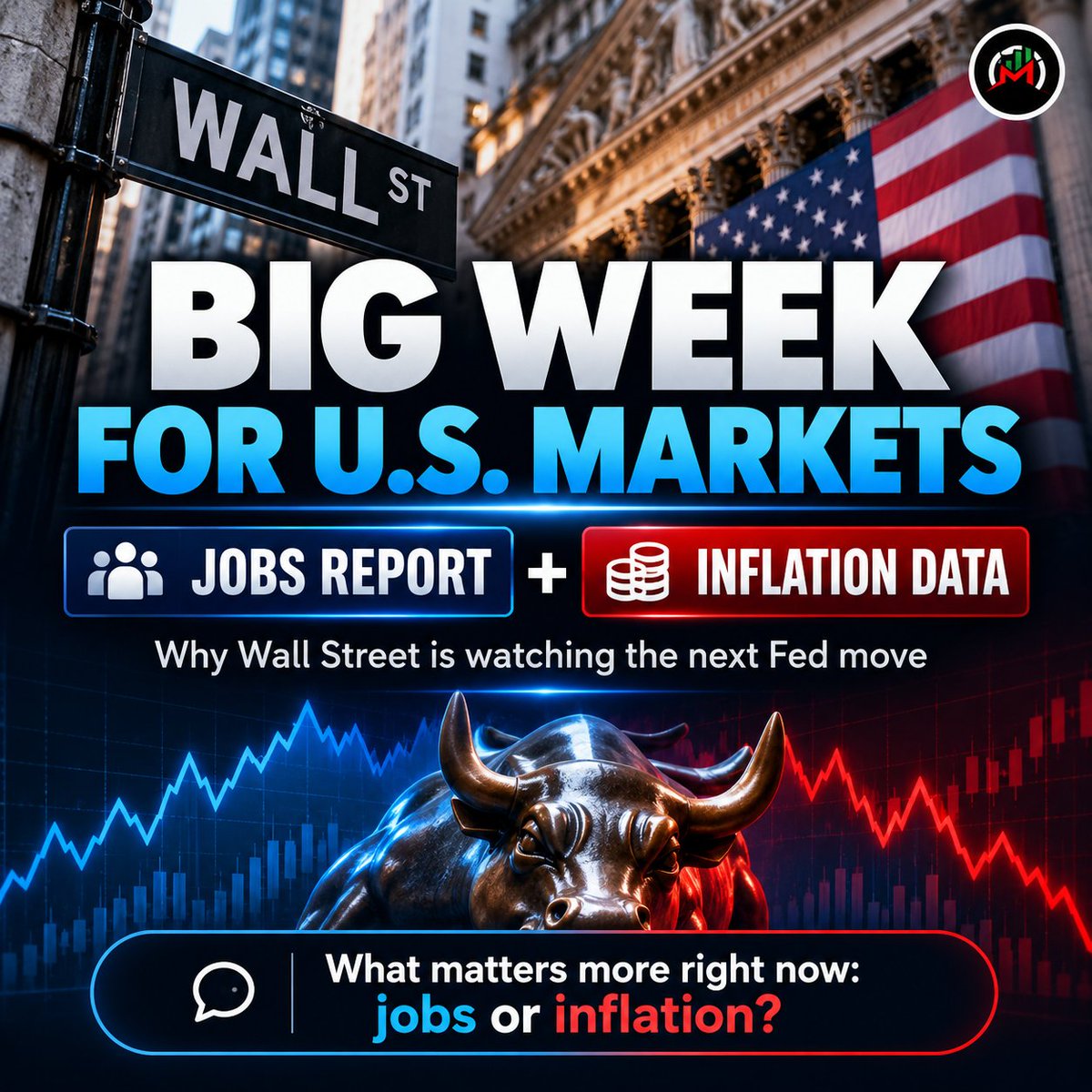 Market_Instinct's tweet photo. Big week ahead for U.S. markets.
Jobs report + inflation data could reshape expectations for the Fed’s next move.
What matters more right now: jobs or inflation?
#StockMarket #Fed #Inflation https://t.co/q85AysnLZD