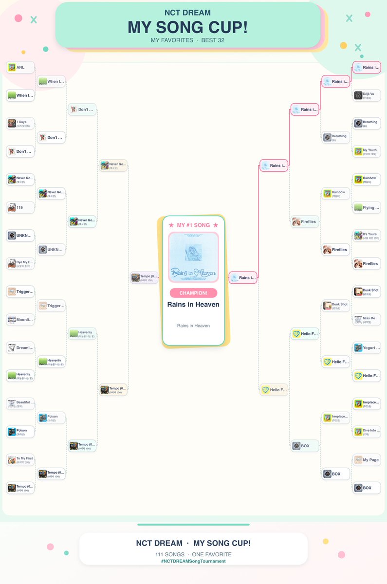 00_l1oo's tweet photo. #NCT127SongTournament
#NCTDREAMSongTournament https://t.co/3TNFzibnWN