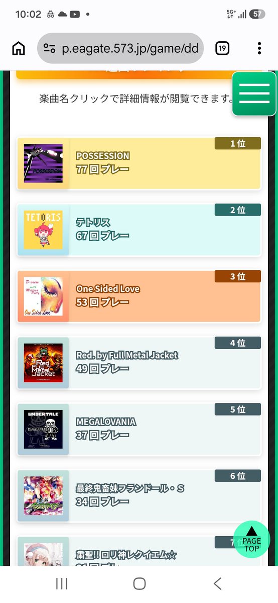 Neutral_yugioh's tweet photo. おかしいな...テトリスは今日初めてプレイしたはずなのに...
もう選曲ランキング2位になってる... https://t.co/dHmDXxA6ti
