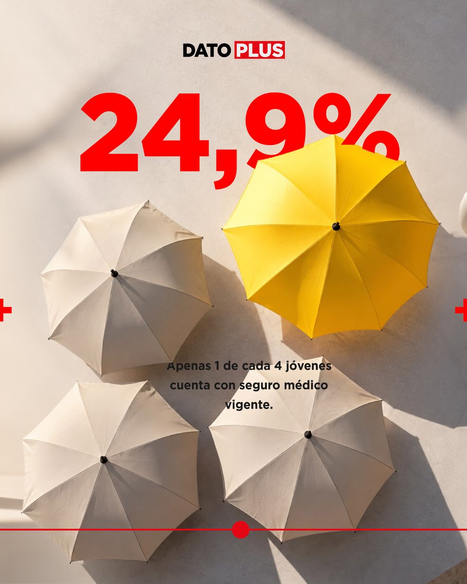 RevistaPLUSPY's tweet photo. 📊DATO PLUS DE LA SEMANA
Una cifra. Un contexto. Una forma simple de entender la actualidad.
¿Qué significa y por qué es relevante? 👇
#DatoPLUS #RevistaPLUS #Economía #Negocios https://t.co/n5kGlLrQgh