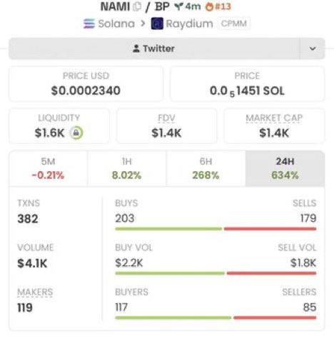 SOLANAMAST9's tweet photo. 🚨 $NAMI JUST WENT ABSOLUTELY PARABOLIC 🚀🔥

~$1.4K → ~$365K MC
That’s a reported 260x 

THIS is why early entries hit different. 

Stop watching from the sidelines.
Follow + tap into the VIP TG — the next play is loading… 🦍🚀

CA: FGoHcBuWfy6XGGkXwTLe9AuXAQEUmDR5g1LkxK98d1vJ https://t.co/w5ZfD0TeM6
