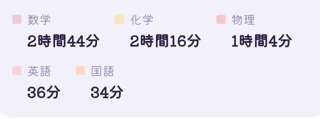 Melrychan's tweet photo. 今日1日お疲れ様でした〜
明日からはまた学校だよう😭 https://t.co/Bod2WIwHwZ