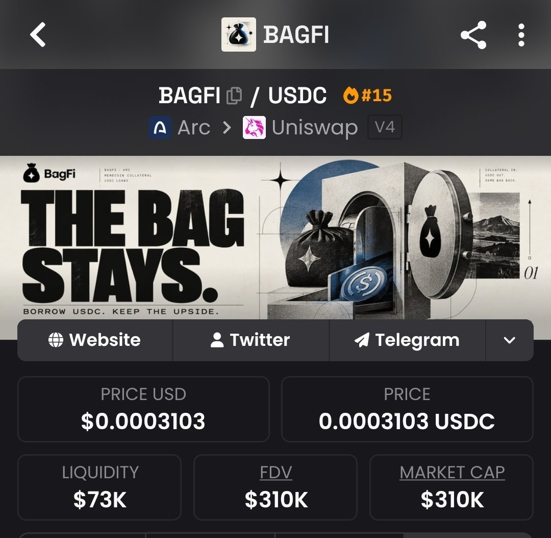 greenbackschool's tweet photo. $BAGFI is a project deployed from $BACKD. Currently BAGFI is 310k cap while BACKD is 238k cap.
Such a mispricing in #BACKD
2pPPGoFjQtkFjGkwDDUfVofdgEUrFZEiU6D8SuedZupM https://t.co/cAqmhwah5M