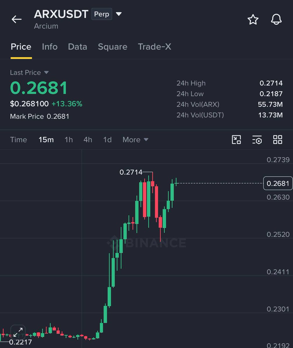 Trade - $ARX / $USDT

TARGET 1 HIT 🚀

Easy #money with us 🤝 
 [📷](https://pbs.twimg.com/media/HTObLYib0AAZBh9.jpg) [📷](https://pbs.twimg.com/media/HTObLYdao