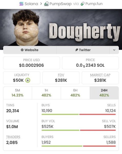 SOLANAMAST9's tweet photo. 🚨 $DOUGHERTY JUST RIPPED 🚀🔥

~$12K MC → ~$281K MC 🤯📈
That’s a serious move — and the private TG was there early. 💎🦍

Early entries. Fast moves. 

Still watching from the sidelines? 👀
The next play won’t wait forever.

CA: 6UTgBWACzB1zX2GA2uEvVn6325XE99wNvkVTXv5qpump https://t.co/VWCoVpkVf7