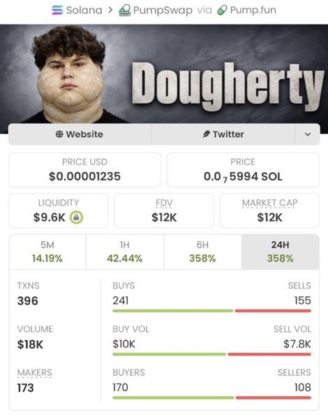 SOLANAMAST9's tweet photo. 🚨 $DOUGHERTY JUST RIPPED 🚀🔥

~$12K MC → ~$281K MC 🤯📈
That’s a serious move — and the private TG was there early. 💎🦍

Early entries. Fast moves. 

Still watching from the sidelines? 👀
The next play won’t wait forever.

CA: 6UTgBWACzB1zX2GA2uEvVn6325XE99wNvkVTXv5qpump https://t.co/VWCoVpkVf7