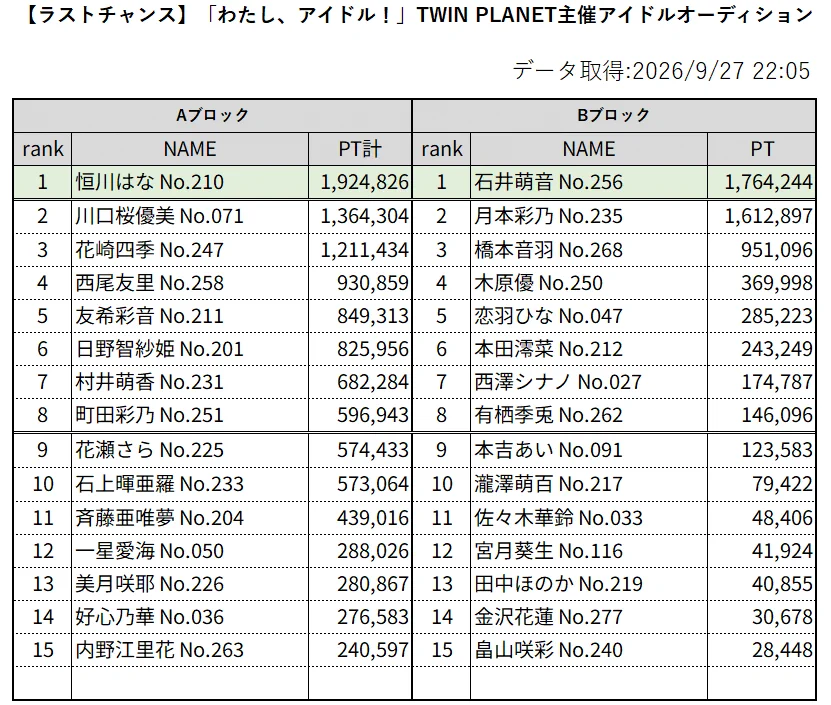 【未記入】オーディション大会 トーナメント表　オーディション大会告知ポスター あーるる on X: 