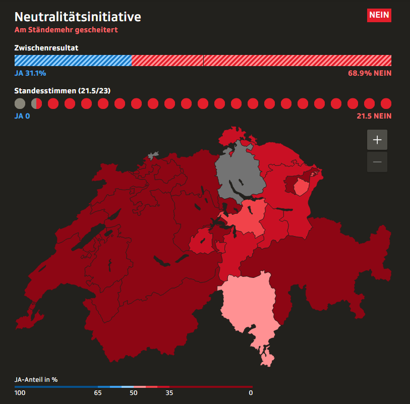 zeidgenosse's tweet photo. «Flood the zone with shit» ist – einmal mehr – krachend gescheitert. An die 70 % und alle Kantone lehnen die Pro-Putin-Initiative der SVP ab. Die Blocher-Millionen verpuffen wirkungslos. Gut so! https://t.co/I2LYXI09Le