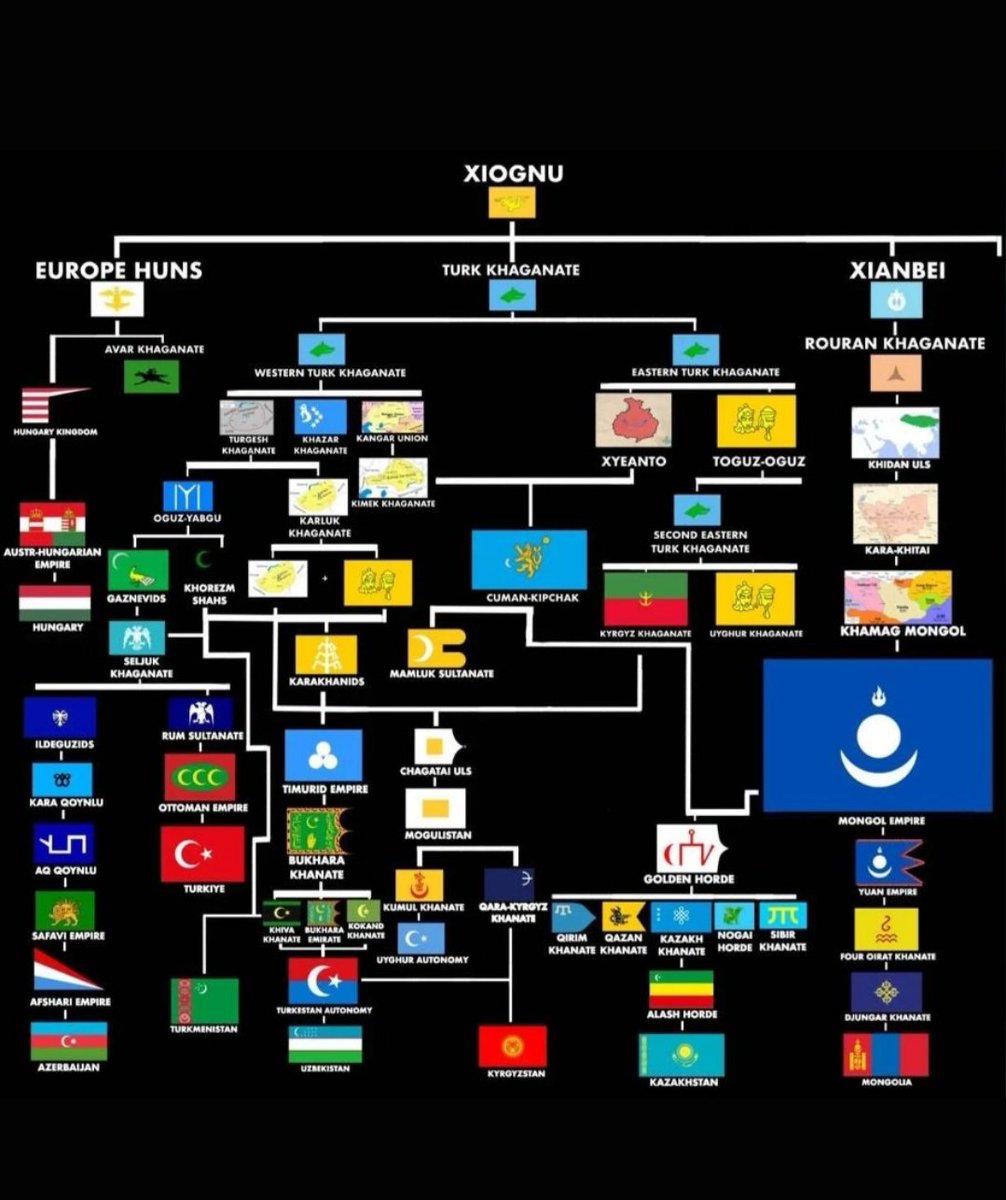 Samet57480804's tweet photo. @xdzxaxdasda @OOnisillou is europeans have left their brain away ? 
are we greeks or mongolians because you can't say you are mongols and greeks at the same time.if we are greeks come and live under our rule again because we are the superior greeks.and if we are mongols  im so proud about that. https://t.co/lOvkPVyXIx