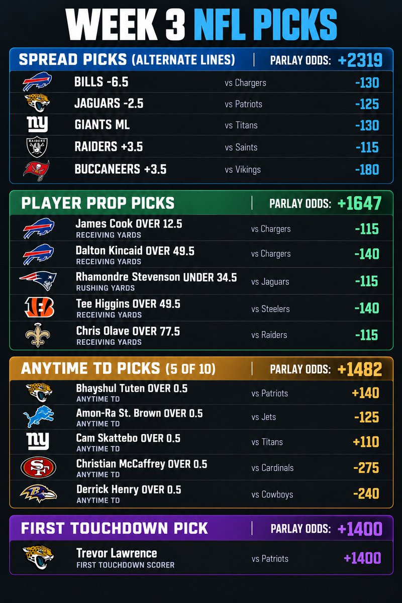 corn_pop23's tweet photo. Week 3 picks and props. LFG #nfl https://t.co/2ohDPaqMhH
