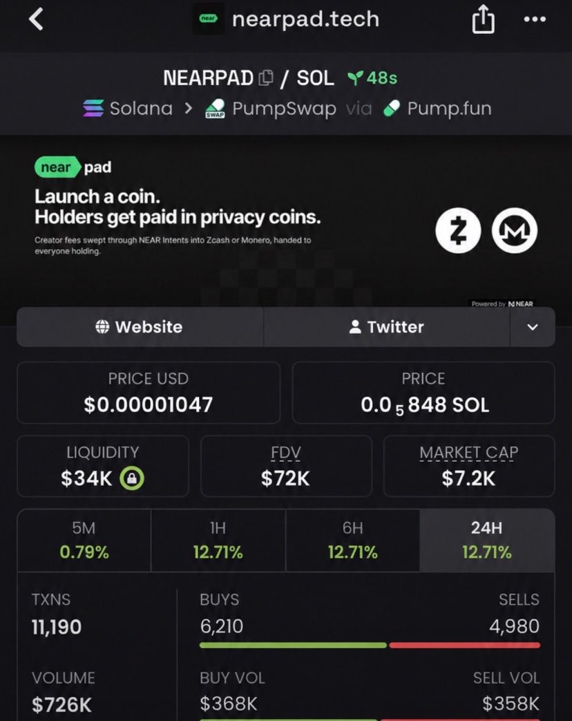 Sol_grind01's tweet photo. Watch your entry on solana:6uPEdkU2xPg1iyfLzV1ssUwvve8nndA2sd6nBFrb1n58 
Gamble for now high risk 
Entry: 7k mcap
DEX:  paid ✅
Security: ✅
Liquidity: ✅
Note: DYOR 

6uPEdkU2xPg1iyfLzV1ssUwvve8nndA2sd6nBFrb1n58
$NEARPAD https://t.co/flKNvnykRZ