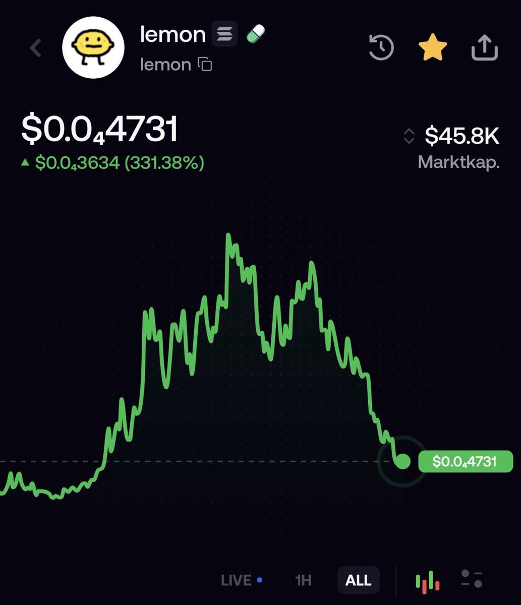 Ermal4575216015's tweet photo. Keeping an eye on $LEMON while it's down here. Its gonna go Crazy soon.🍋
#memecoin #memecoins https://t.co/UcC2SNhCmE