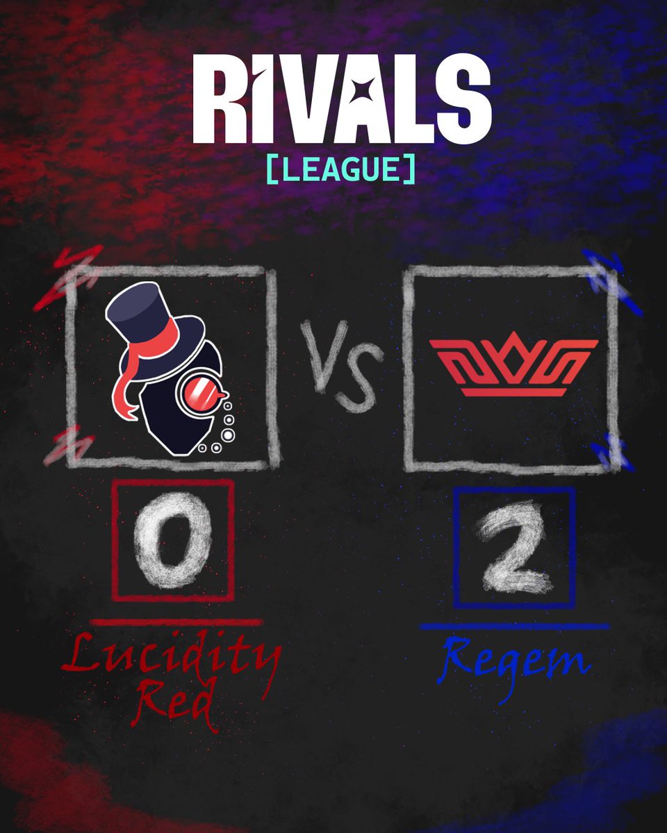 teamlucidityorg's tweet photo. Team Lucidity Red falls 0-2 against Regem after a hard-fought series. We showed strong performances throughout Game 1, but Regem managed to turn the game around after we got too comfortable. Game 2 saw a dominant performance from Regem's toplaner Slice.
#RIVALSLOL https://t.co/Ero5q0DqdK