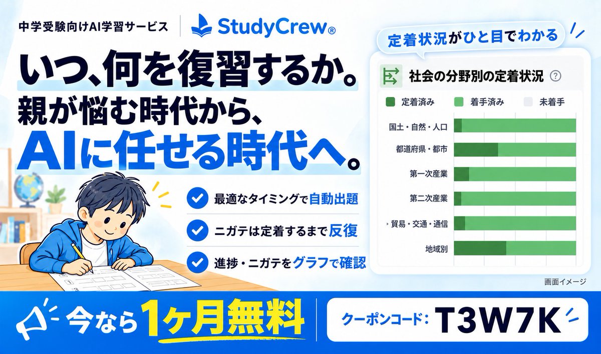 jyusouken_jp's tweet photo. 【🎁 中学受験向けAI学習サービス「StudyCrew」が1ヶ月無料キャンペーン】

クーポンコード：［T3W7K］※締切 10月4日（日）
中学受験の暗記。「覚えたかの確認も、復習する問題選びも、毎回親が…」と負担を感じているご家庭へ。
親自身の経験から生���れたStudyCrewは、親の負担を減らしながら、より効果的な暗記学習が進められるサービスです。
✅暗記が定着しやすいタイミングで自動出題
✅ニガテな問題は定着するまで繰り返し出題
✅学習の進捗・ニガテがグラフでひと目でわかる
まずは1ヶ月、ご家庭で試してみてください👇
https://t.co/TBRkqtan0p
#PR #中受伴走